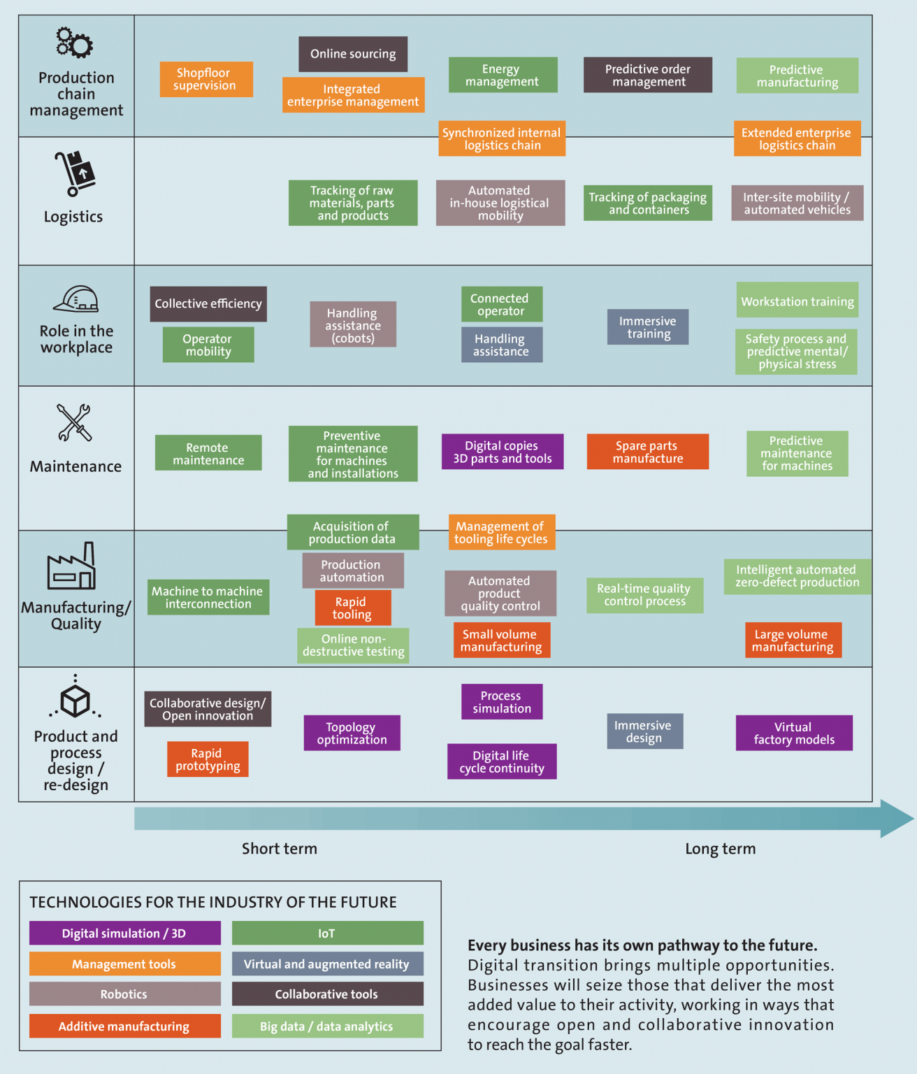 Technology | Circular Economy Asia